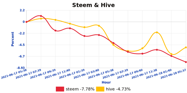 shb_steemhive_1623994688469.jpg