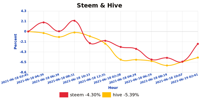 shb_steemhive_1624070532713.jpg