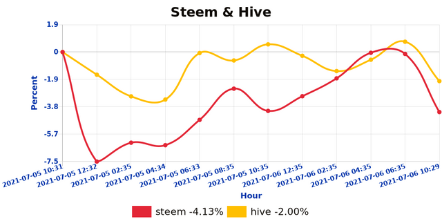shb_steemhive_1625567394669.jpg