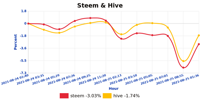 shb_steemhive_1629898628261.jpg