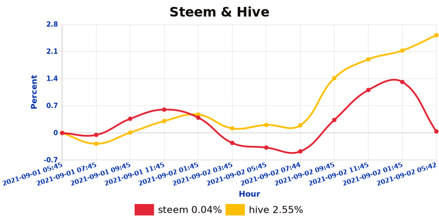 shb_steemhive_1630604667578.jpg