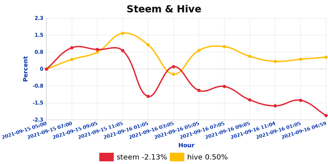 shb_steemhive_1631811613838.jpg