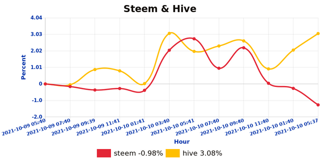 shb_steemhive_1633887485847.jpg