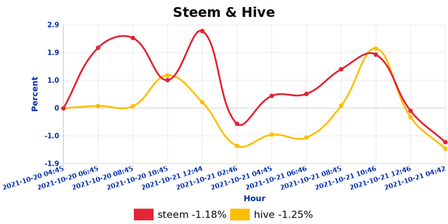 shb_steemhive_1634834549612.jpg