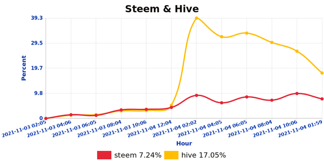 shb_steemhive_1636034495301.jpg