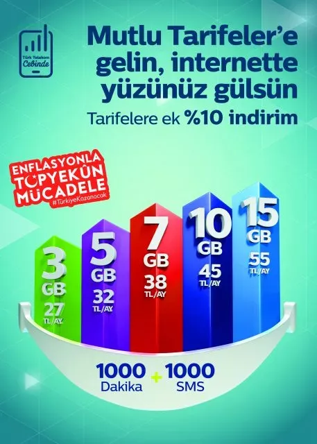 turktelekom