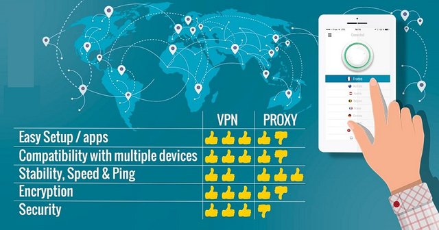 So sánh VPN và Proxy