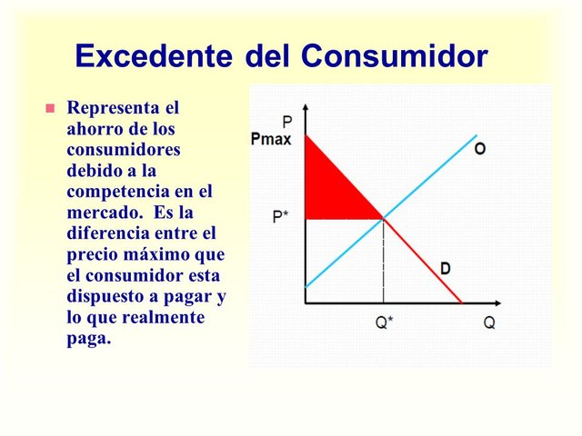 Resultado de imagen para excedente del consumidor