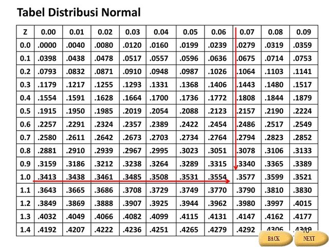 Cara Membaca Tabel Distribusi Normal Extra Images And Photos Finder ...