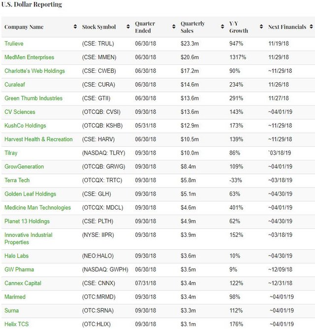 Revenue-Tracker-USD-111518.jpg