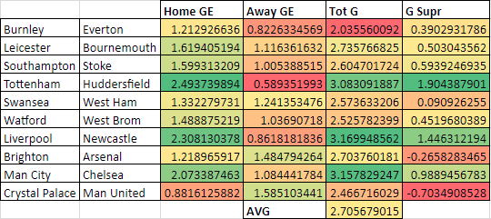 EPL GEs GW29