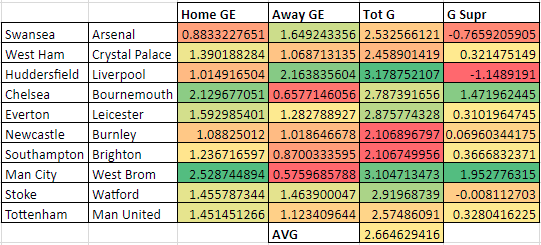 EPL GEs GW25