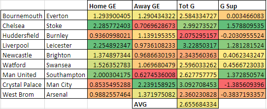 EPL GEs GW21