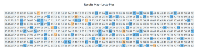 lotto plus statistics