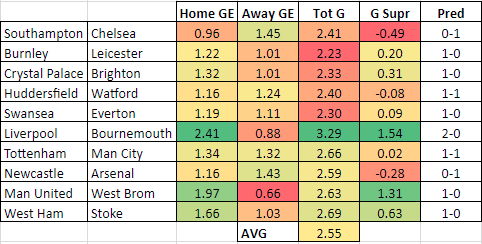 EPL GEs GW34