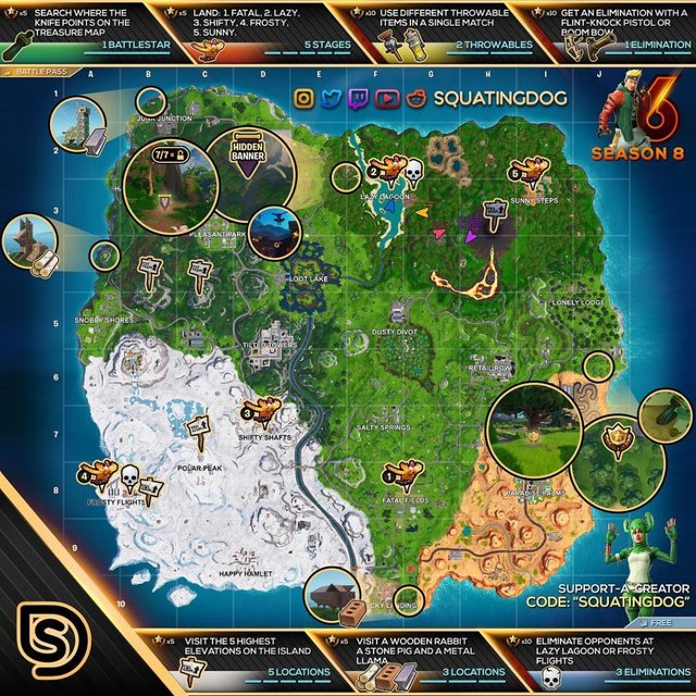 Fortnite Season 8 Week 6 Challenges Cheat Sheet