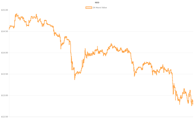 coin_graph