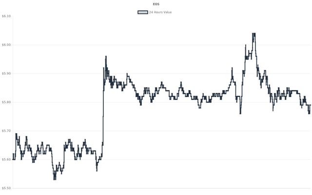 coin_graph