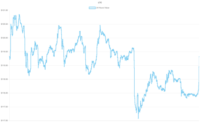 coin_graph