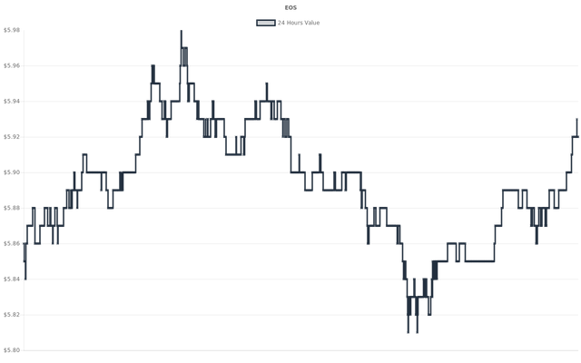 coin_graph