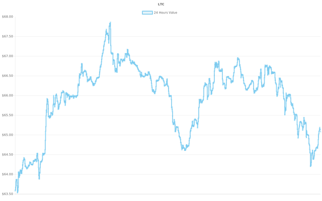 coin_graph