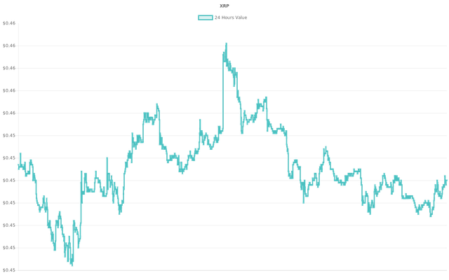 coin_graph