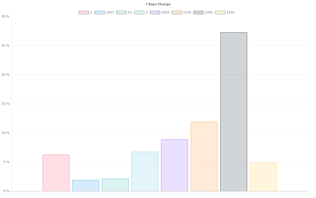 overall_graph