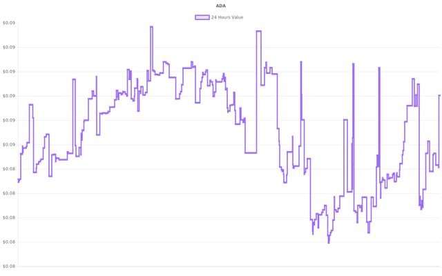 coin_graph