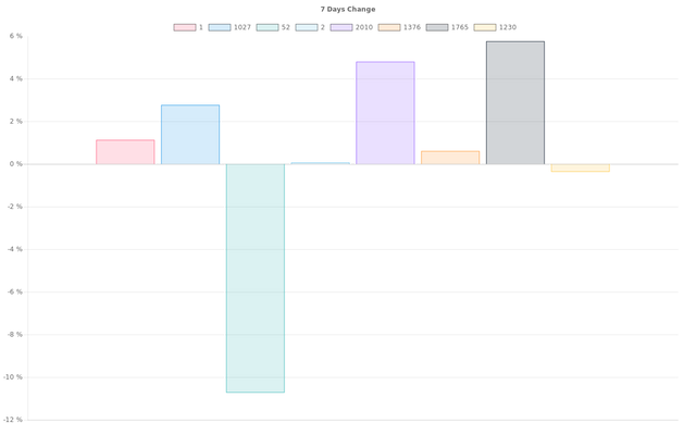 overall_graph