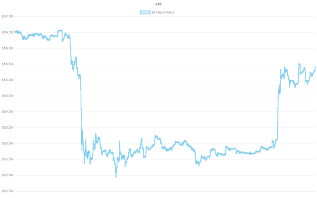 coin_graph