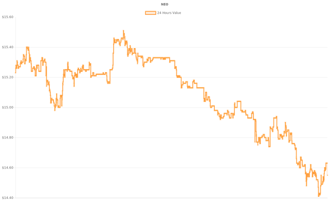 coin_graph