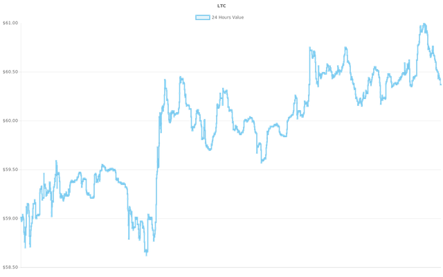 coin_graph