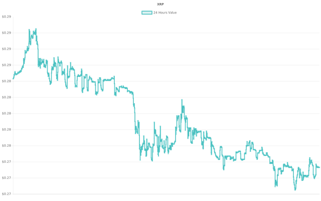 coin_graph