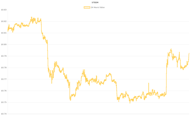 coin_graph