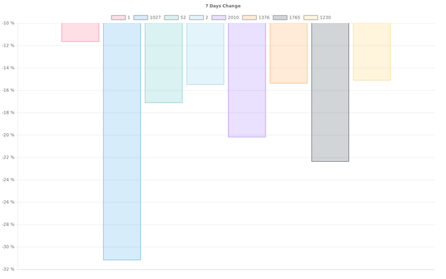 overall_graph