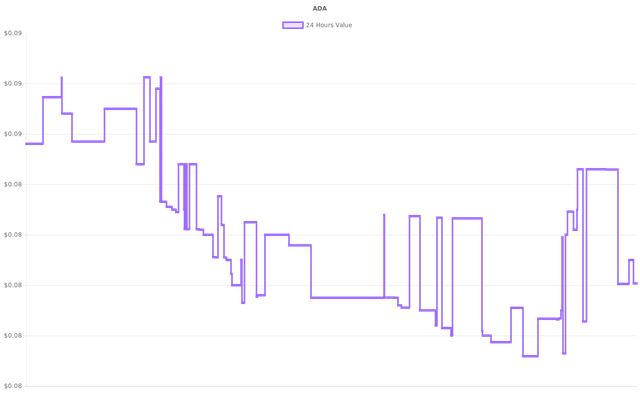 coin_graph