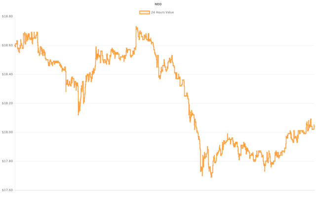 coin_graph