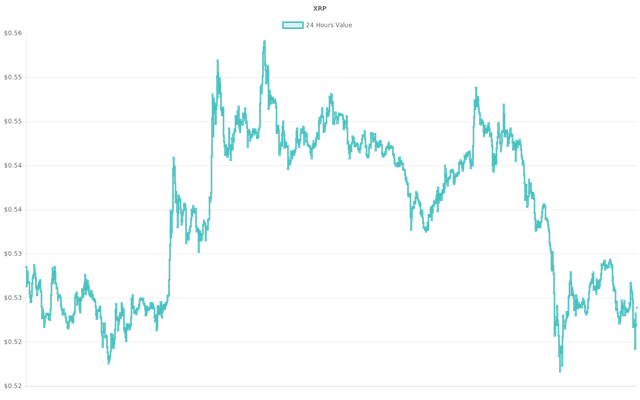 coin_graph