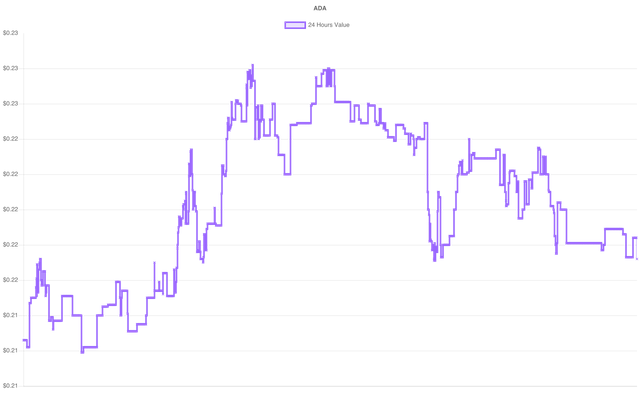 coin_graph