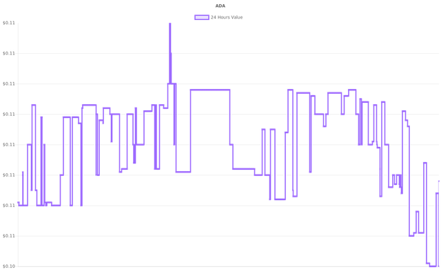 coin_graph