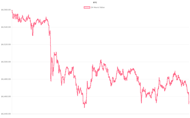 coin_graph