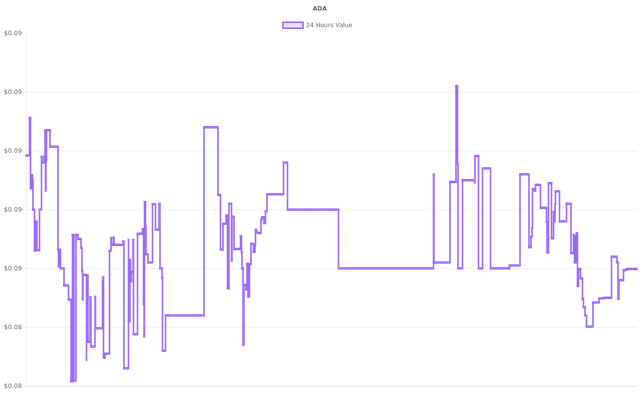 coin_graph