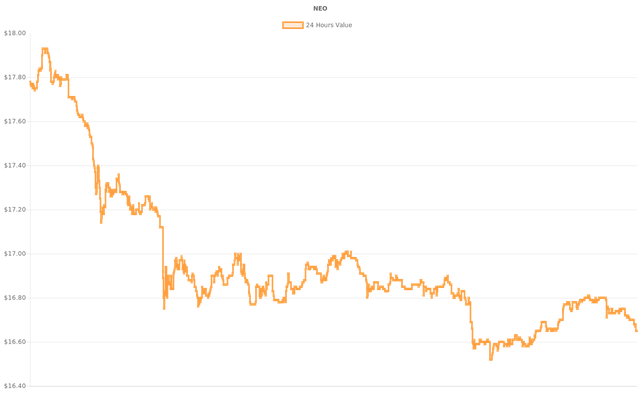 coin_graph