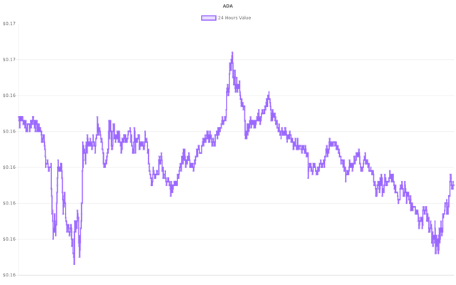 coin_graph