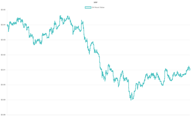 coin_graph