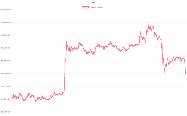 coin_graph