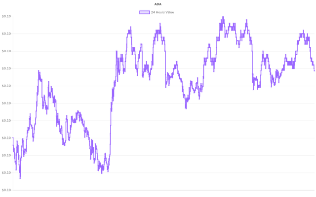 coin_graph