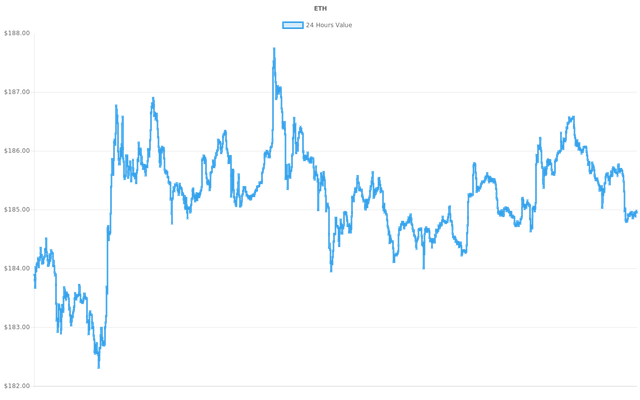 coin_graph