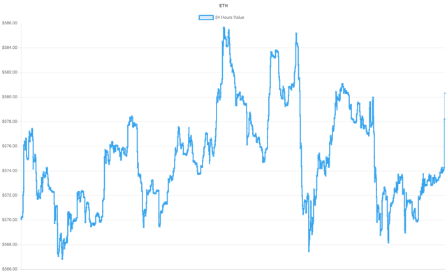 coin_graph