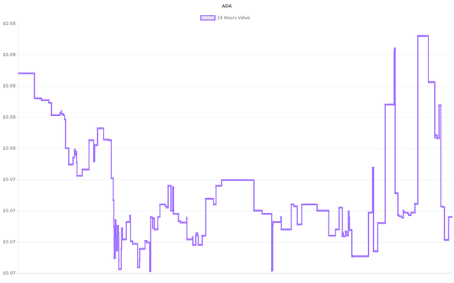 coin_graph